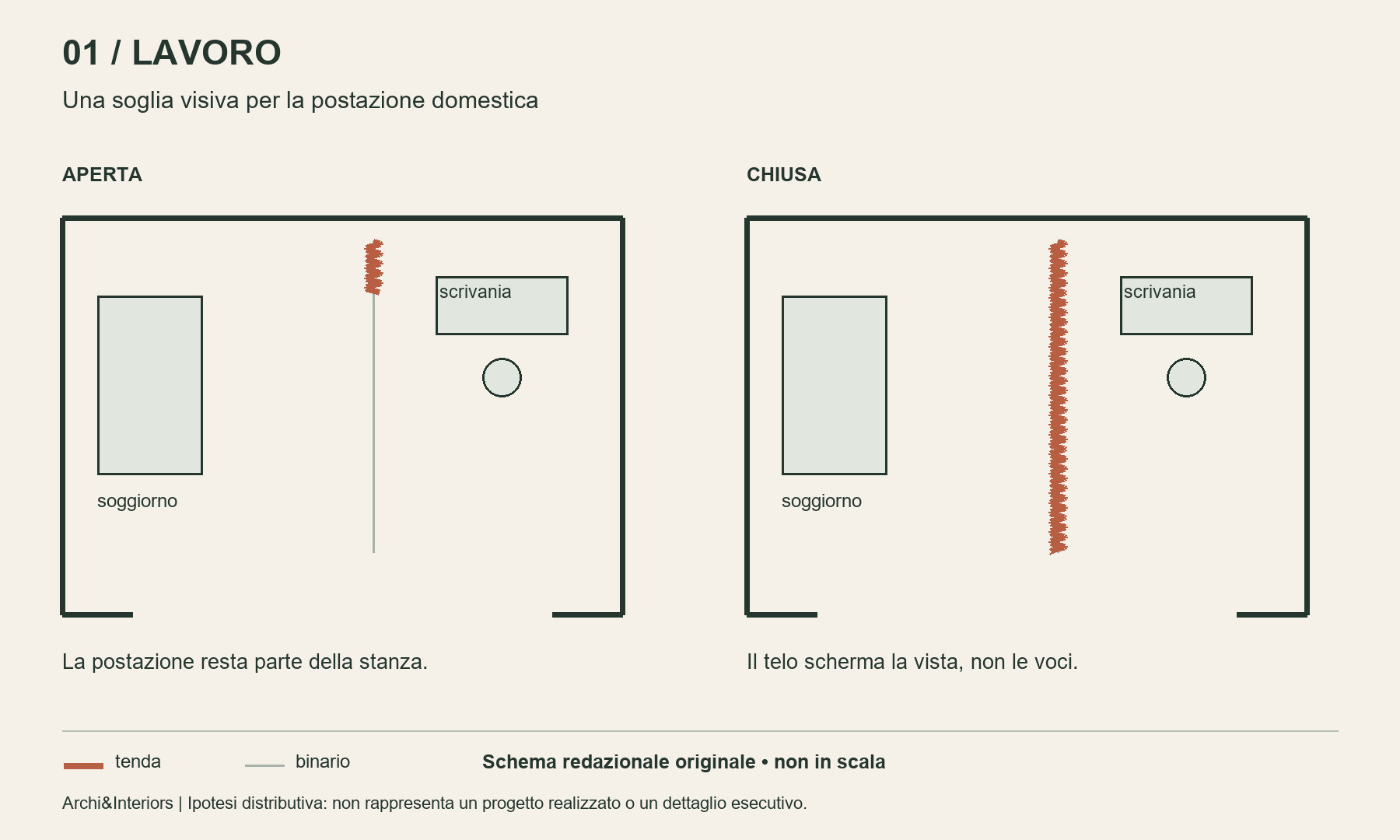 Schema redazionale: postazione di lavoro visibile a tenda aperta e schermata a tenda chiusa
